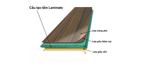 laminate
