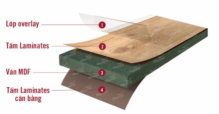 tấm laminate