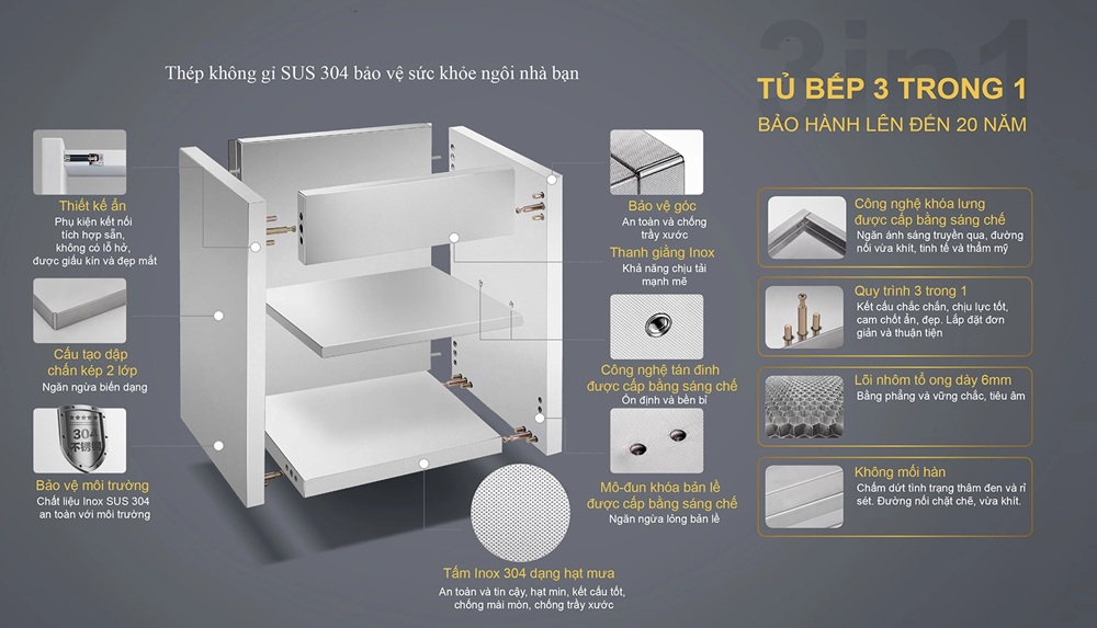 Cấu tạo khung tủ bếp Inox hệ Module