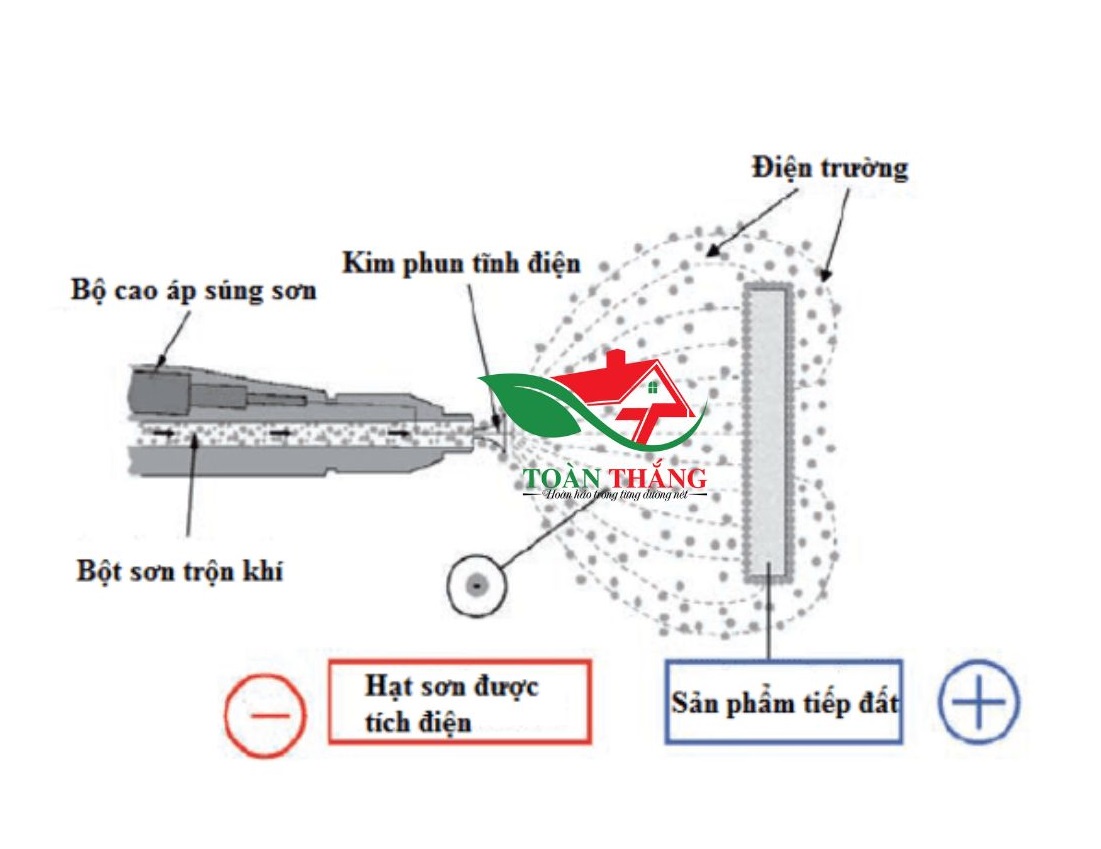 tủ bếp inox sơn tĩnh điện