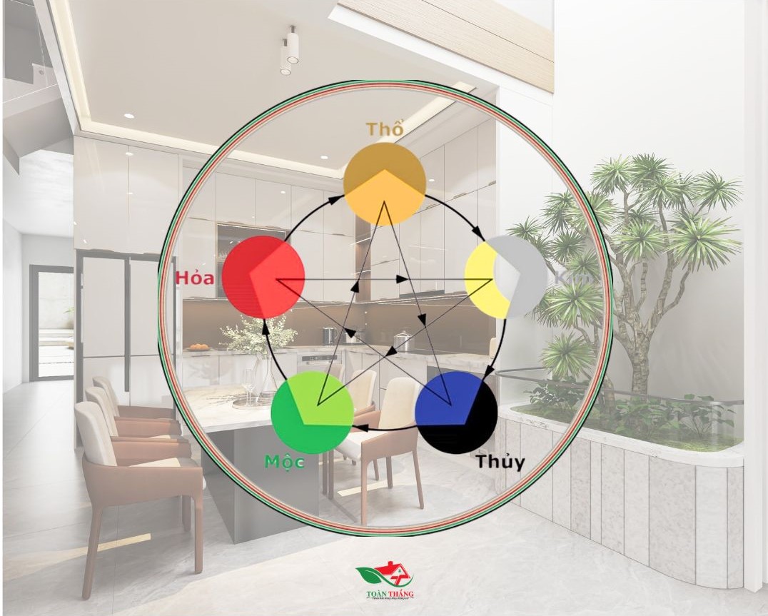 màu tủ bếp phong thủy