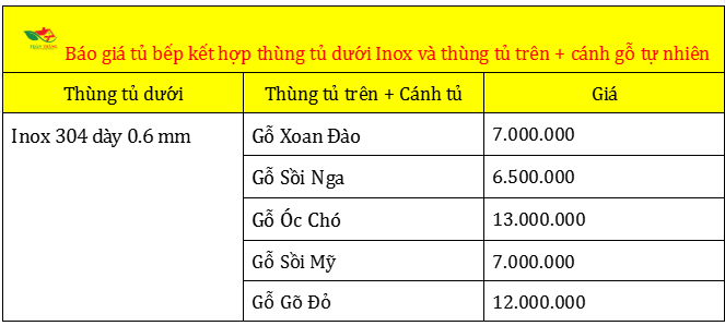 báo giá tủ bếp gỗ tự nhiên