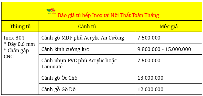 báo giá tủ bếp inox
