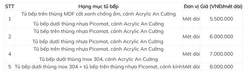 báo giá tủ bếp nhựa