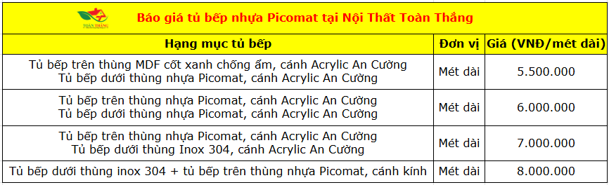 báo giá tủ nhựa picomat