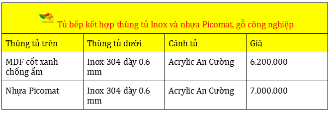 giá tủ bếp gỗ công nghiệp giá tủ bếp gỗ công nghiệp