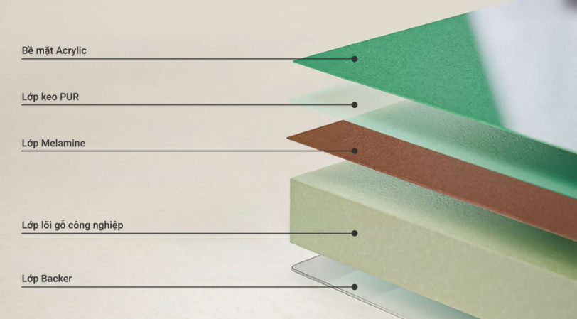 cấu tạo tấm acrylic
