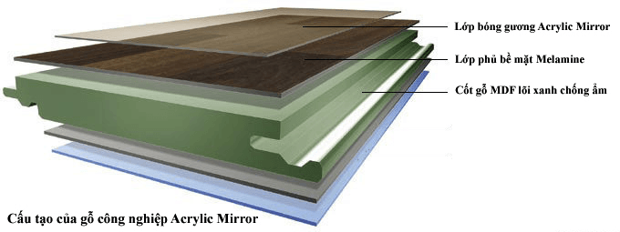 Gỗ Acrylic là gì? 