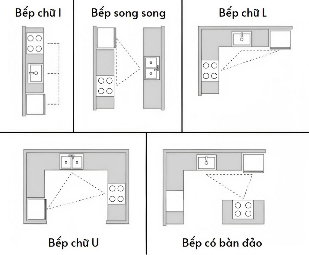 đóng tủ bếp