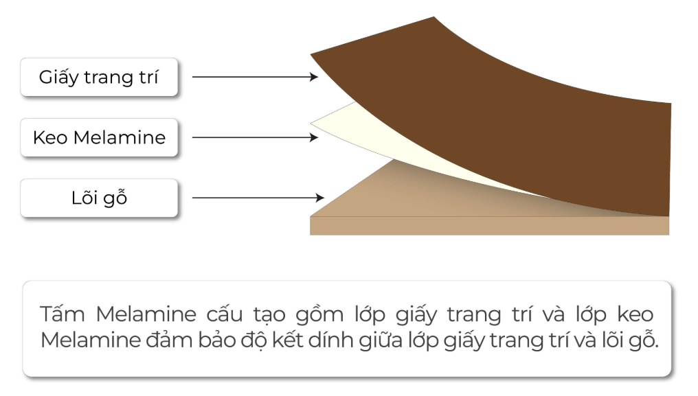 tủ bếp phủ melamine