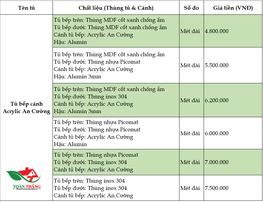 tủ bếp acrylic an cường
