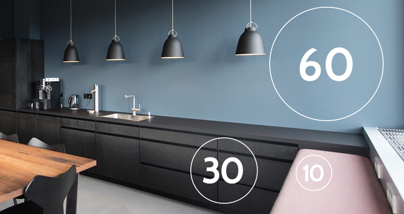 Áp dụng tỷ lệ vàng 60-30-10