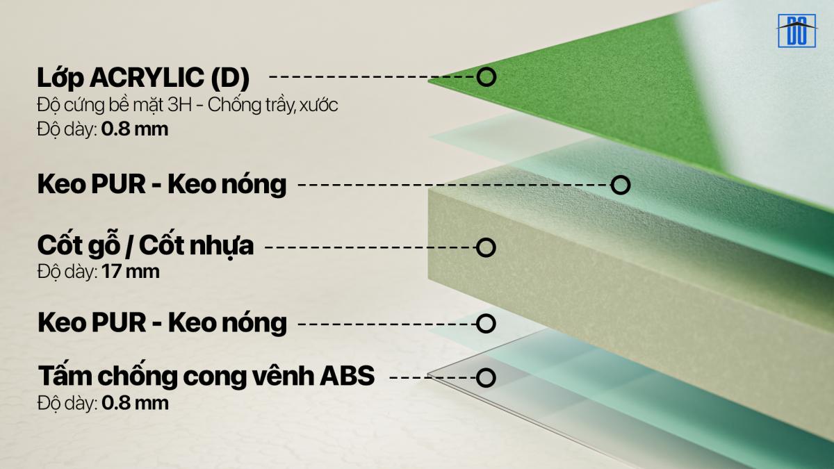Tấm nhựa Acrylic