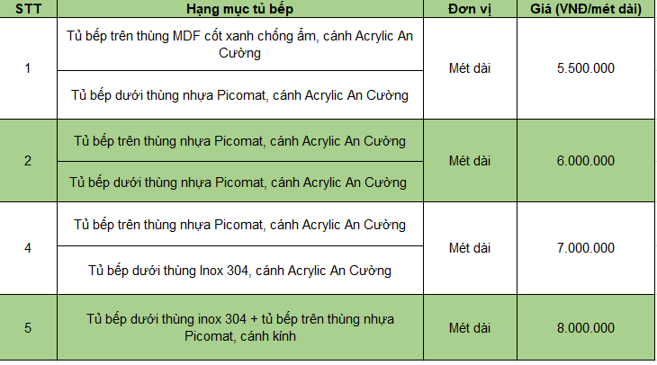 tủ bếp nhựa picomat